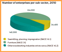 number of SME